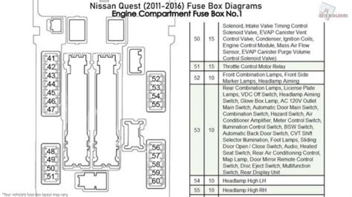Where are the fuses on a Nissan Quest?