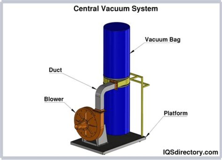 Where can I buy a central vacuum system for my RV?