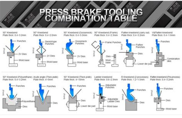 Where can I get a press brake safeguarding certificate?