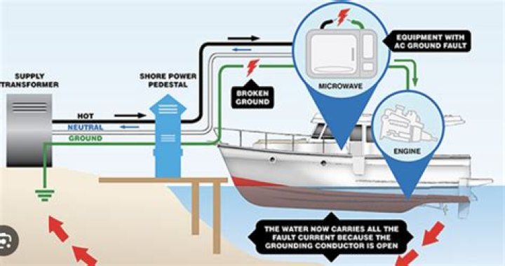 Where does the AC current come from on shorepower?