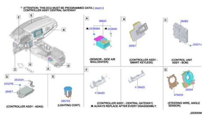 Where does the air bag controller come from?