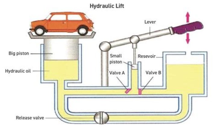 Where is the breaker on a hydraulic system?