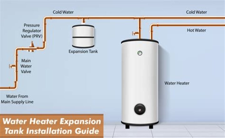 Where is the bypass valve for the hot water heater?