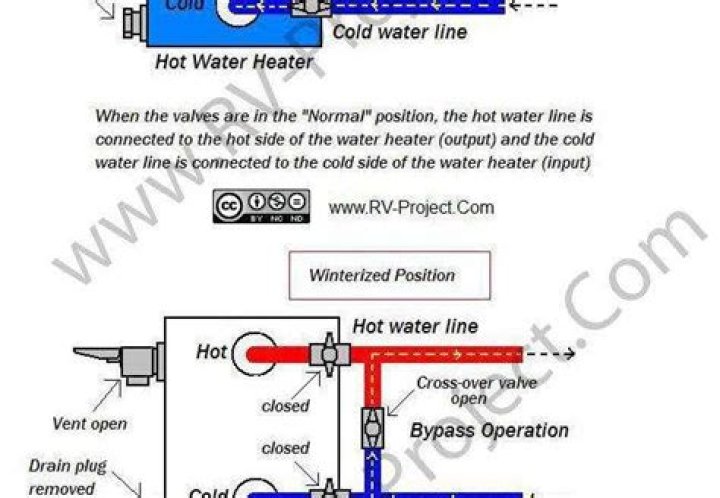 Where is the bypass valve on a heartland water heater?