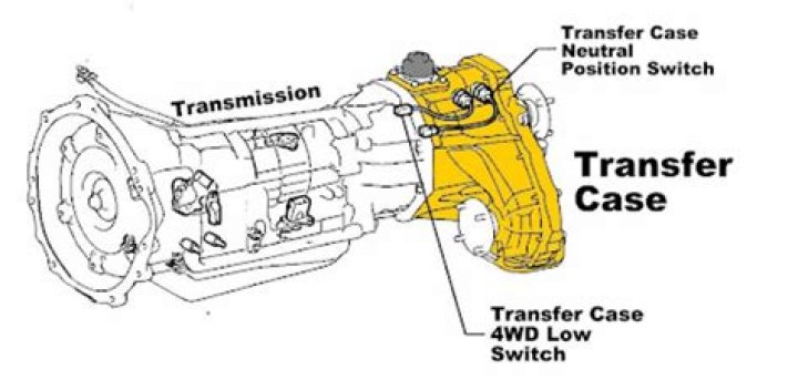 Where is the encoder motor on a transfer case?