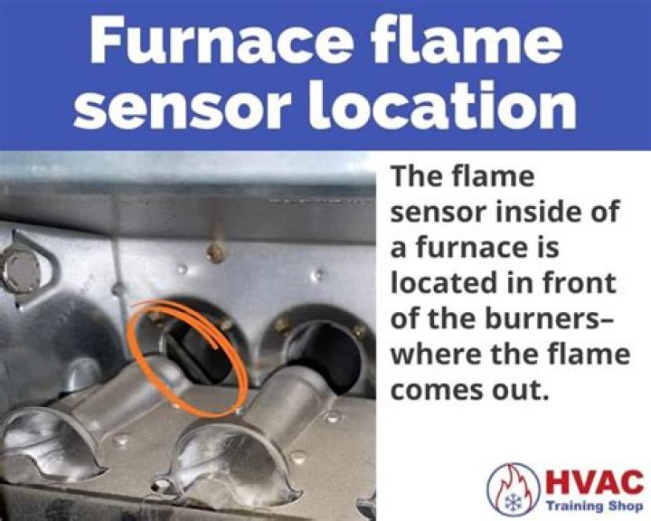 Where is the flame sensor located on a Atwood furnace?