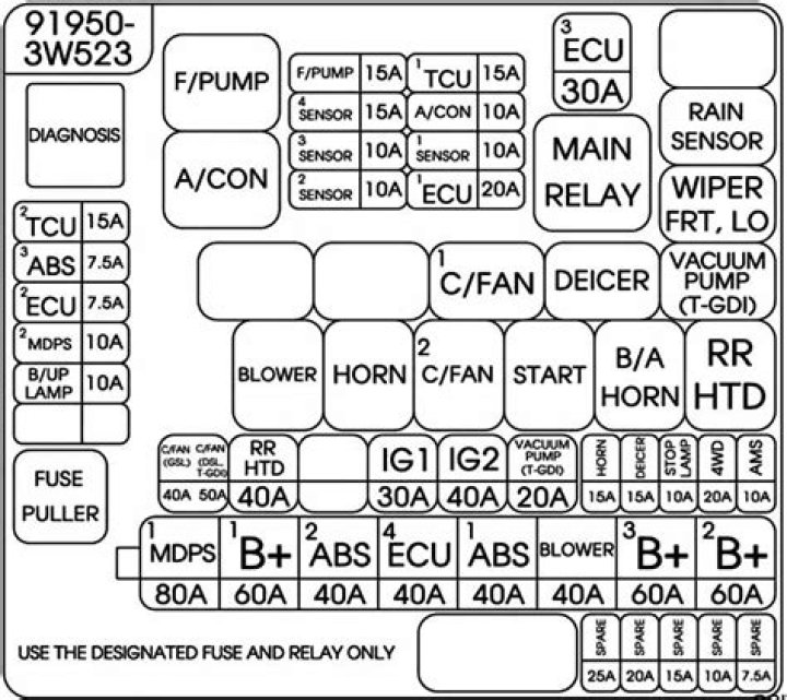 Where is the fuse to the radio?