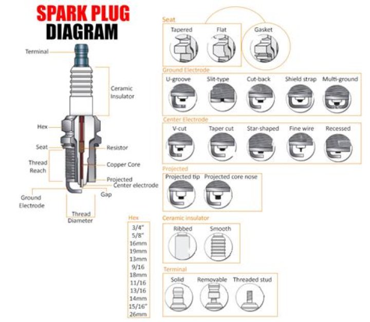 Where is the spark plug on an ignition module?