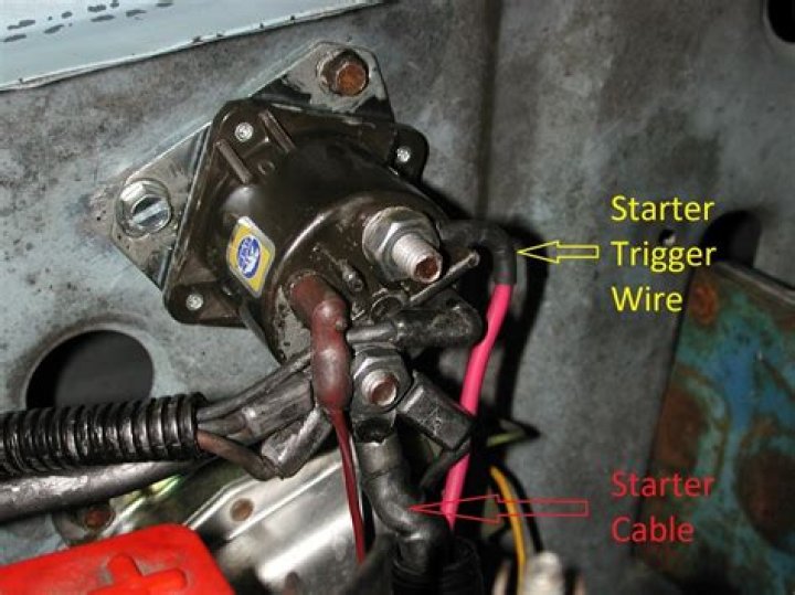 Where is the starter relay fuse located?
