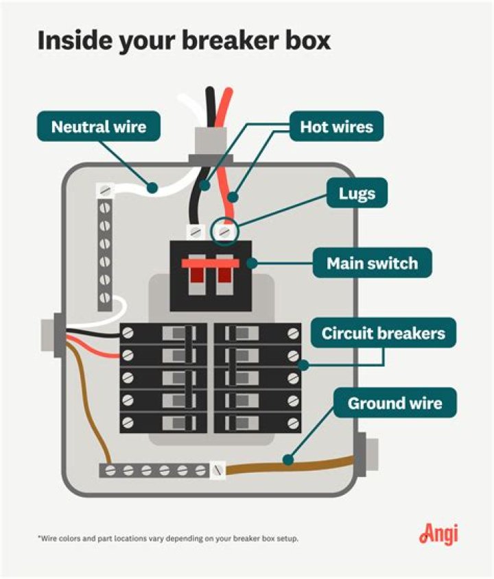 Where is the tripped breaker located?