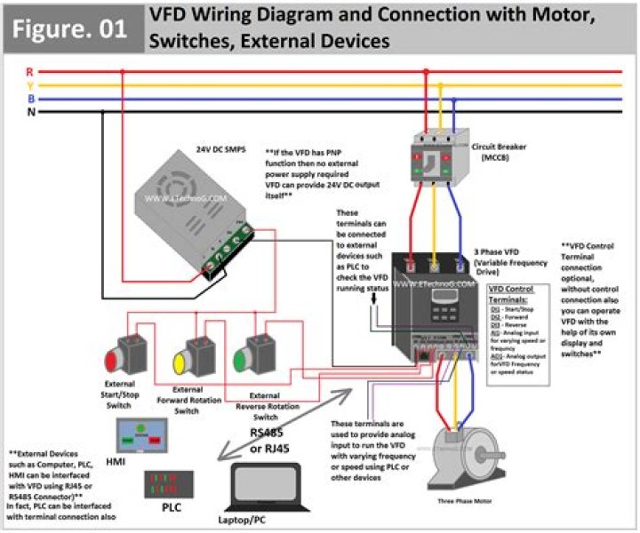 Where to find the wiring schematics on a Blue Bird?