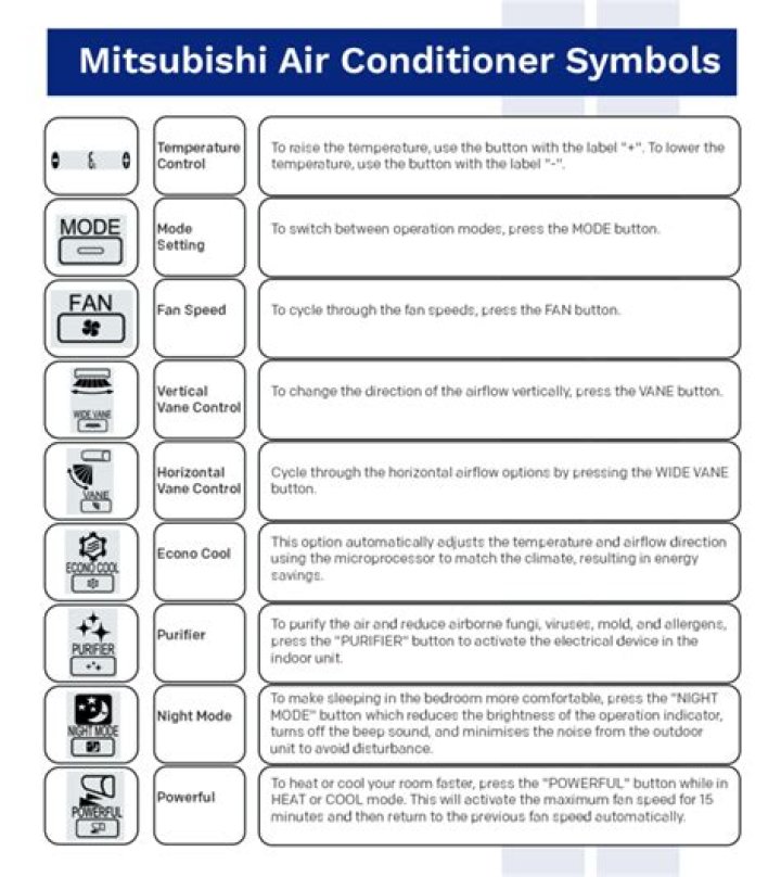 Which AC is best Carrier or Mitsubishi?