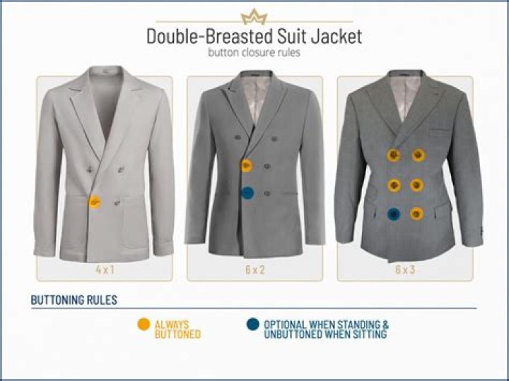 Which button are you supposed to button on a suit?