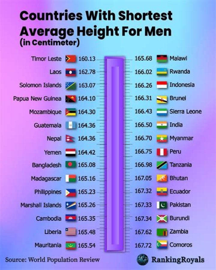 Which country looks the best?