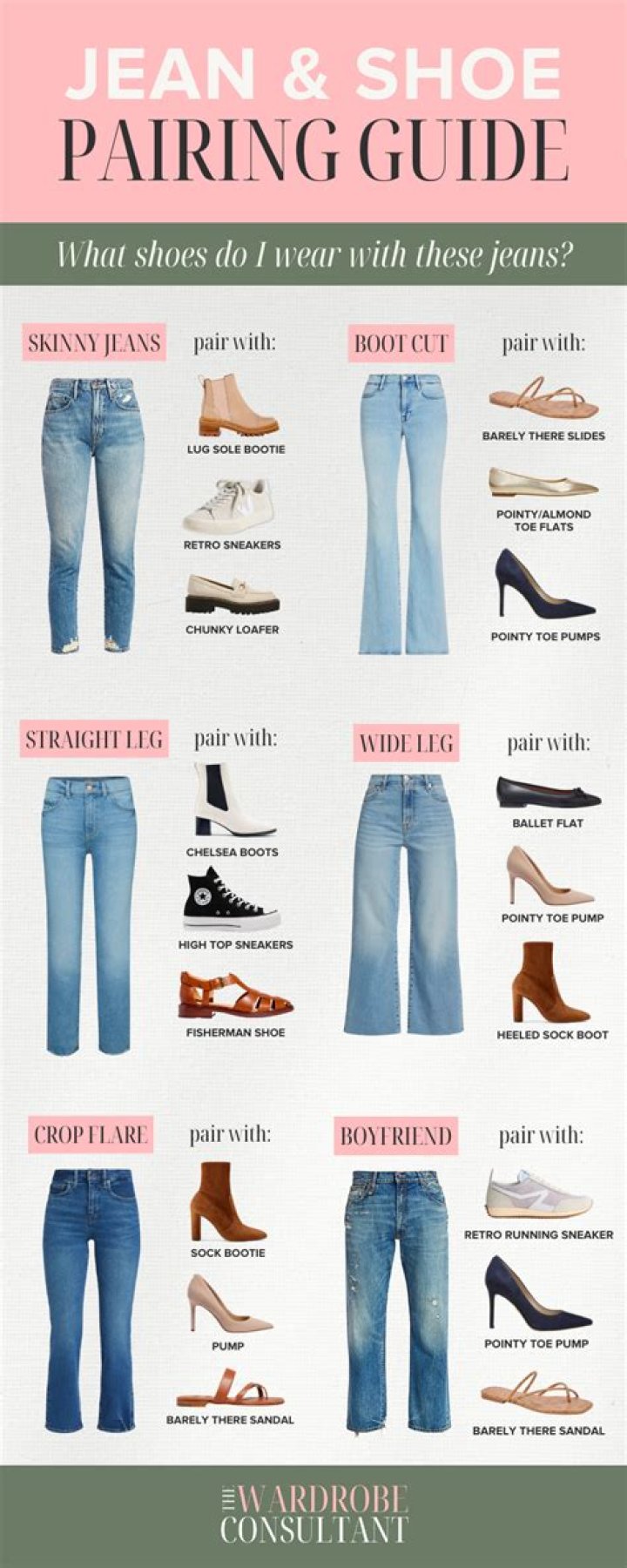 Which fibres are used to make a pair of denim jeans?