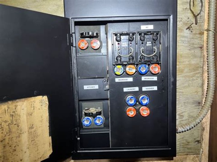 Which fuse is used in Control Panel?
