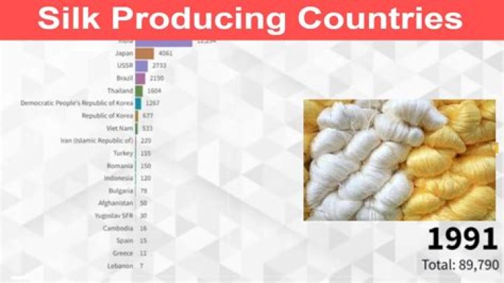 Which Indian state is the largest producer of golden Muga silk in the world?