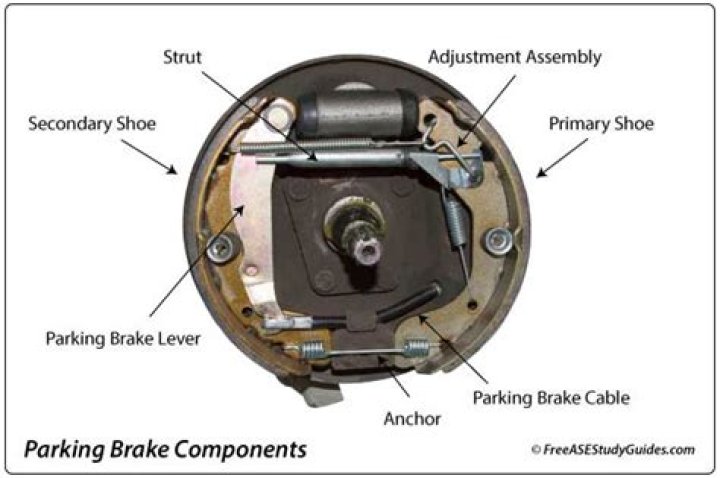 Which is the best parking brake assembly company?