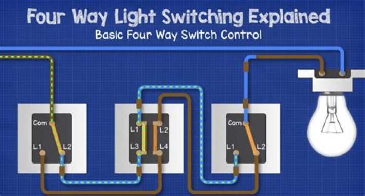 Which is the correct controller module for Kwikee steps?