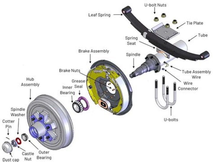 Which is trailer brake assembly goes on the left side?