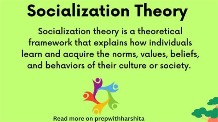 Which name is associated with the theory of socialization