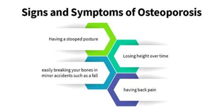 Which of the following is a symptom of osteoporosis