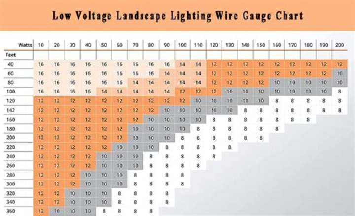 Why are my low voltage lights blinking?