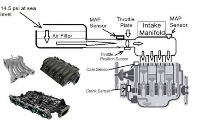 Why are my Onan intake manifolds not working?