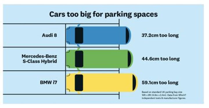 Why are smaller cars more dangerous?
