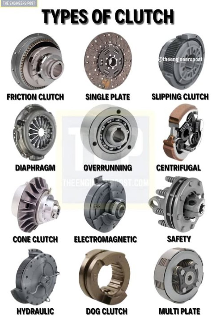 Why are there different types of fan clutches?