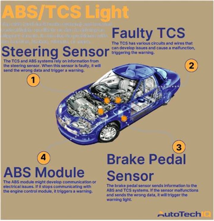 Why did my ABS light just come on?