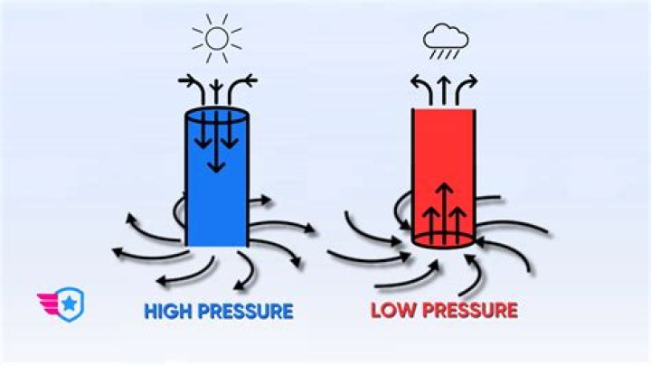 Why do I have pressure loss on my ABS brake?