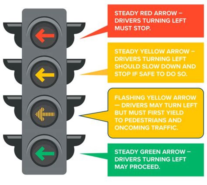 Why do my turn signals stop flashing when I apply the brake?