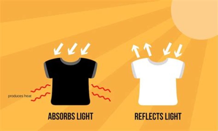 Why do we avoid wearing dark clothes in summer?