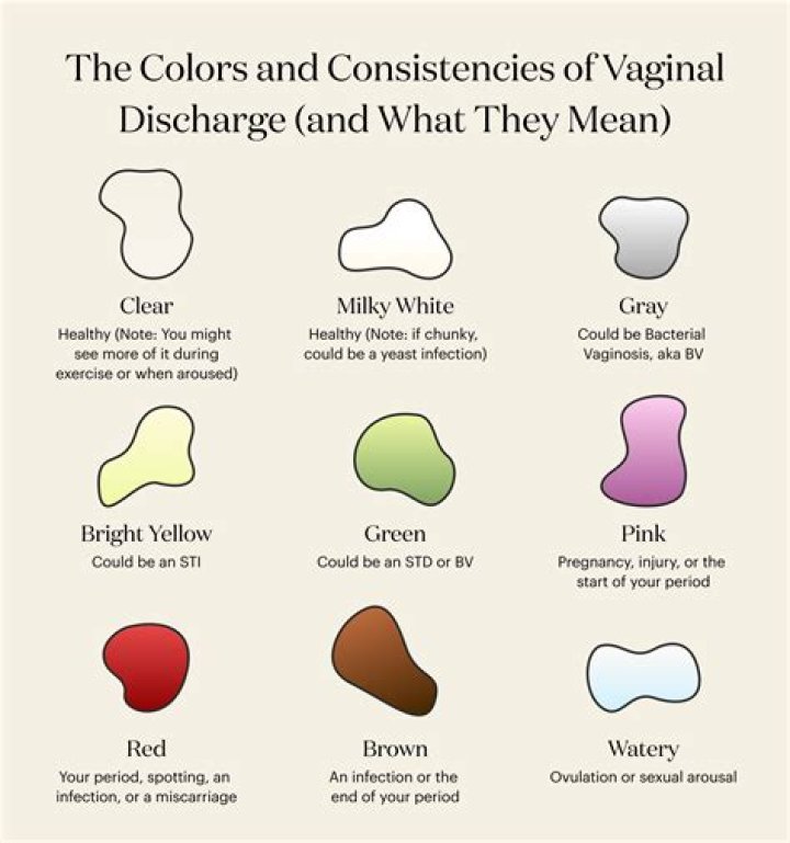 Why do we wear white Colour?