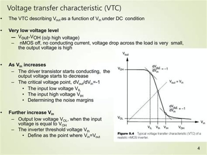 Why does inverter voltage drop?