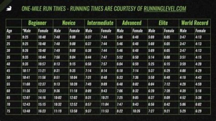 Why does my AC run every 5 minutes?