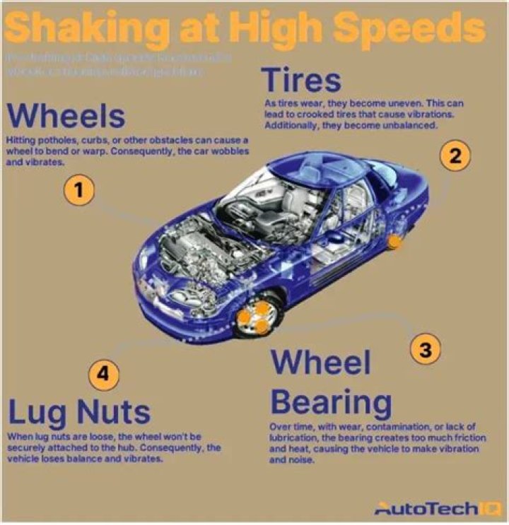 Why does my car shake then turns off when I start it?