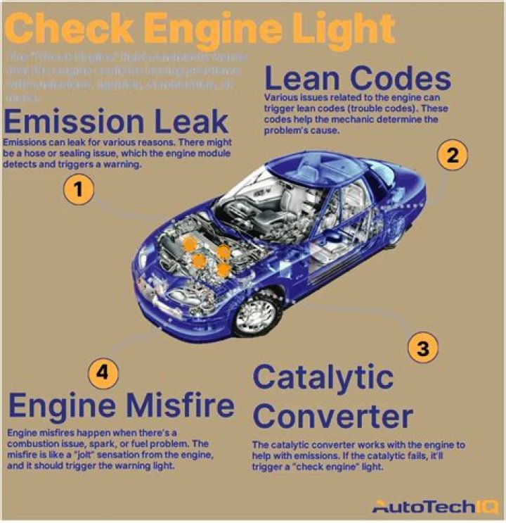 Why does my check engine light come on when I start my car?