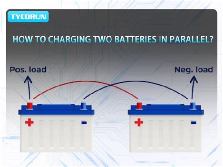Why does my f350 have two batteries?