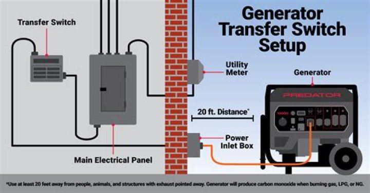 Why does my generator trip the breaker?