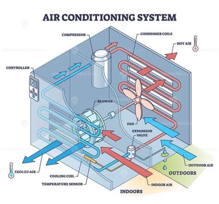 Why does my heater blow out cold air sometimes?