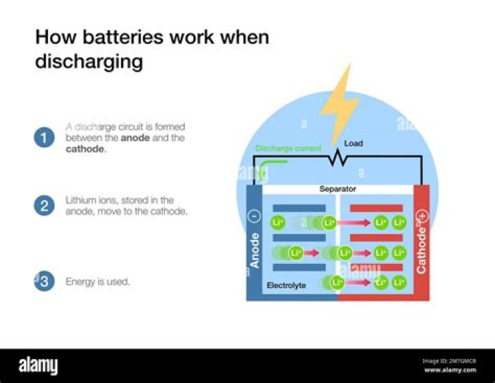 Why does my new battery not work?