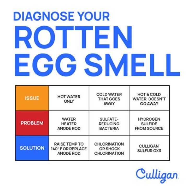 Why does my RV air conditioner smell like rotten eggs?