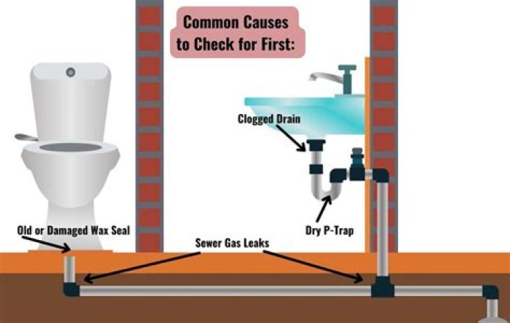 Why does my RV bathroom smell like sewer?