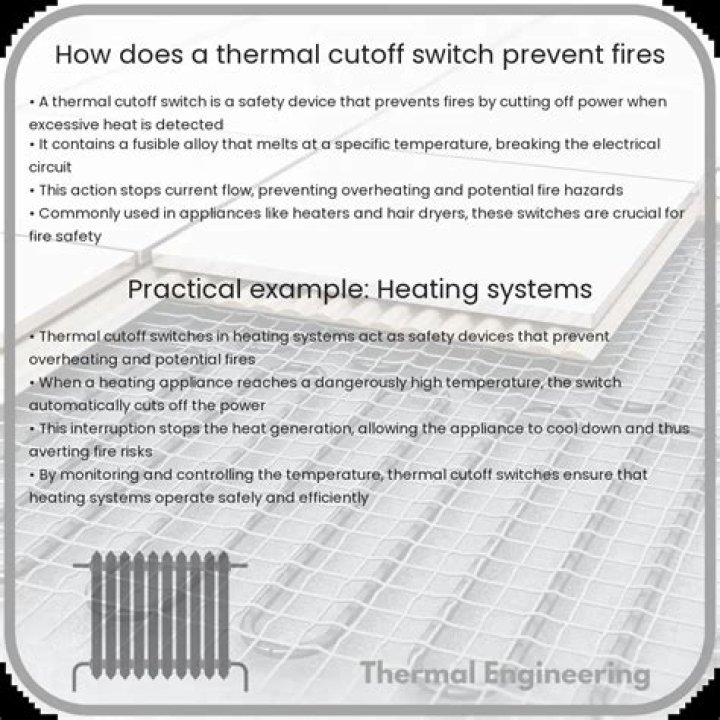 Why does my thermal cutoff keeps blowing?