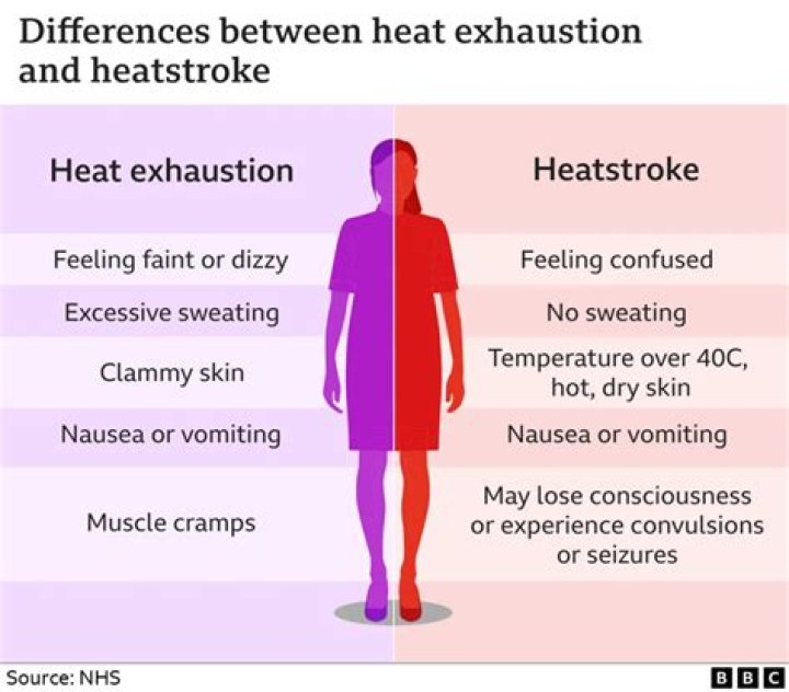 Why does my transmission heat up in hot weather?