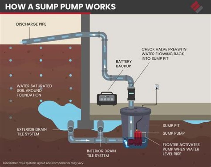 Why does my water pump keep burning out?