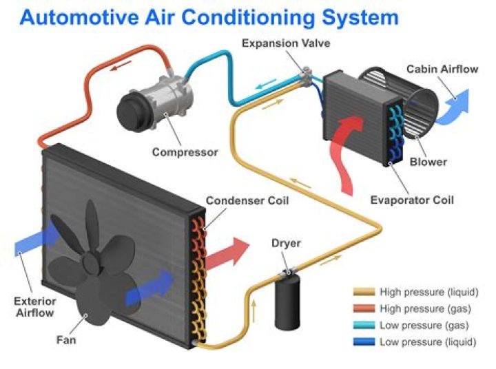 Why does the AC not work on a motorhome?