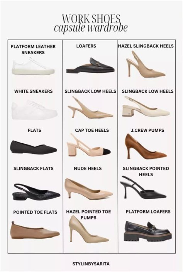 Why is it important to wear the proper shoes on your feet?